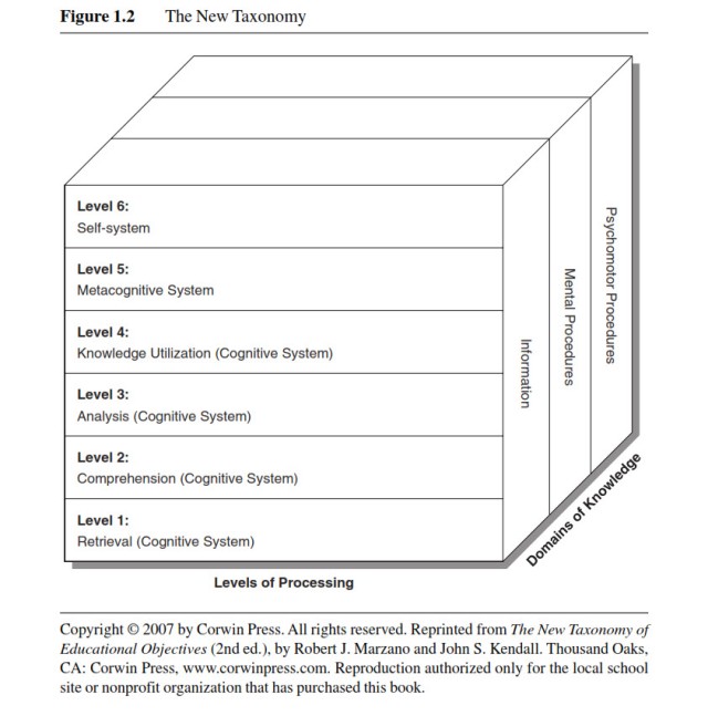 A new taxonomy of cognitive skills